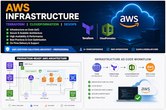 deploy AWS infrastructure with terraform and cloudformation