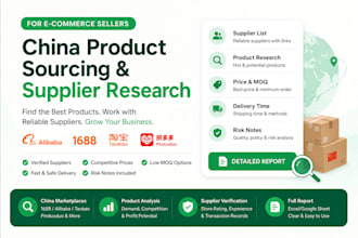 find china suppliers and products for your ecommerce business