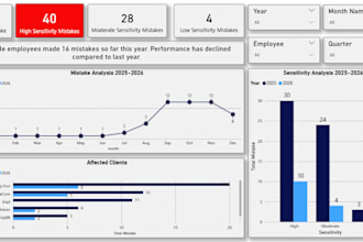 design a power bi kpi and performance tracking dashboard