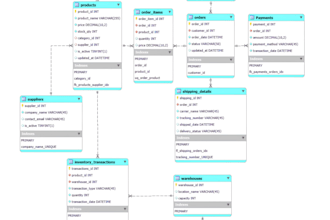 normalize and optimize your relational database schema