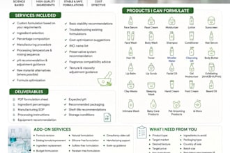 formulate professional cosmetic and personal care products