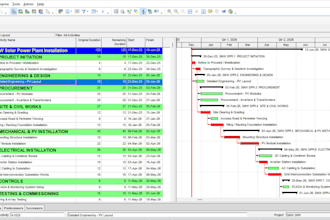 create a project schedule, gantt chart and wbs using primavera p6 and ms project