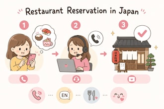 make restaurant reservations in japan