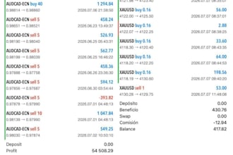 offer a profitable forex trading bot forex bot trading bot forex trading ea