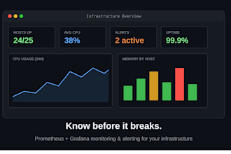 build a prometheus grafana monitoring and alerting stack