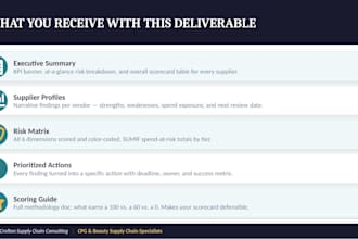 audit your cpg or beauty supplier base and deliver a performance scorecard