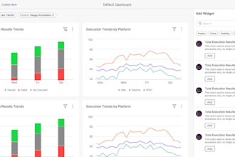 design a modern saas dashboard UI in figma