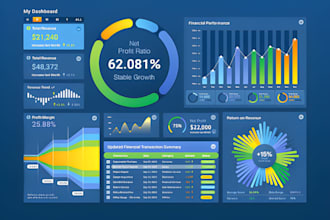 build a google sheets KPI dashboard and automated business KPI tracking system