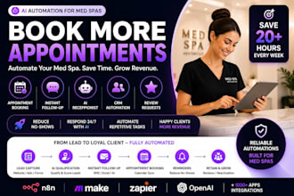automate your medspa business workflows using n8n, make, zapier and ai