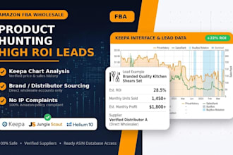 do amazon fba wholesale product hunting and wholesale leads