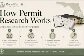 prepare and coordinate your florida building permit application
