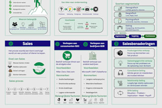 design professional canva posters