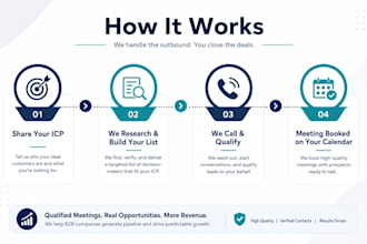 cold call and book qualified sales meetings for your aes