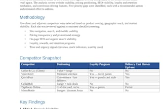 provide an ecommerce competitor analysis report