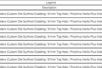 do high accuracy quantity takeoffs