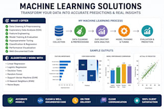 build, train and optimize machine learning models using python