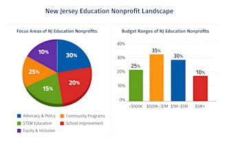 map and benchmark local business or nonprofit ecosystems