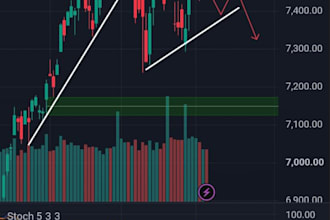 create a daily stock market analysis