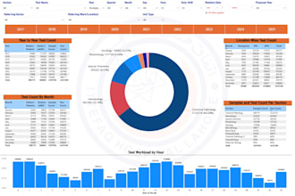 write professional technical reports
