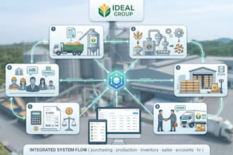 customize and develop erpnext solutions