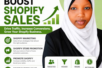 boost shopify sales, shopify marketing, shopify store promotion, promote shopify