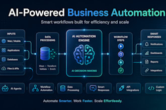 develop custom rest apis backends and ai automation