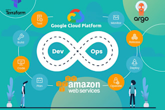 build reusable terraform modules for your cloud infrastructure