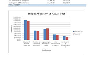 do accurate data entry, excel work, and web research