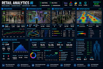 develop ai people counting, retail analytics, customer tracking, computer vision