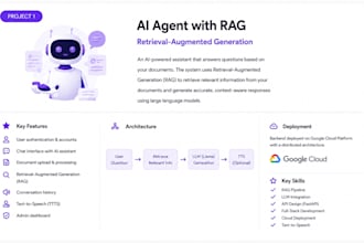 develop custom ai applications and python rag systems