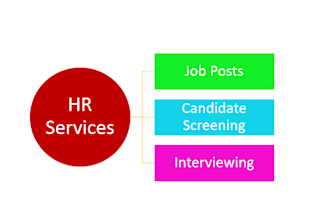 design job posts for social media