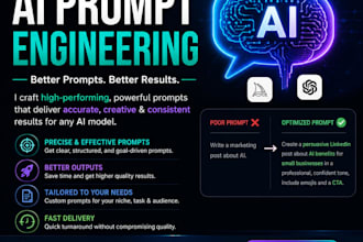 create custom prompts tailored to your goals for chatgpt