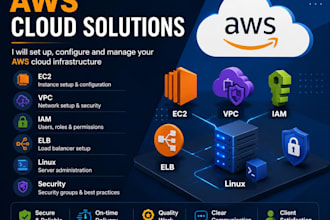 set up and configure AWS ec2, vpc, iam and linux server