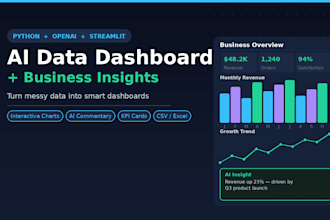 build an ai powered data dashboard with automated business insights