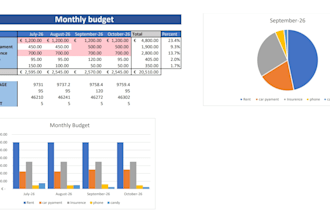 do microsoft excel data entry,formulas,charts, dashboards,and PDF to excel