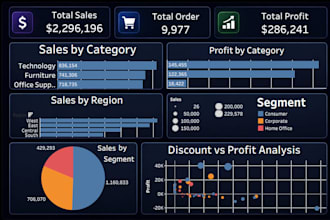 create interactive dashboards and perform data analysis