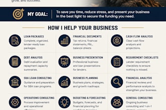 create lender ready commercial loan packages