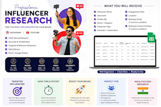 find niche influencers for youtube and instagram