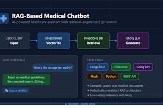 build rag chatbots and genai applications using langchain