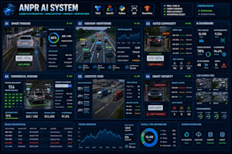 develop anpr, license plate recognition, vehicle detection and parking ai