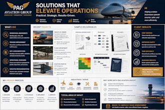 perform an aviation SMS readiness assessment