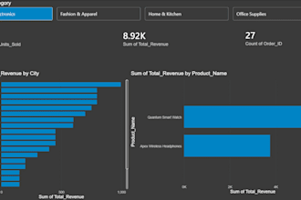 be your expert data analyst using sql excel and power bi