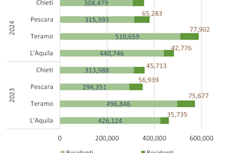 dashboards and data science models