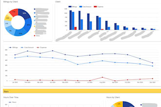 do interactive automated dashboards