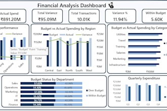 create professional dashboards and interactive reports