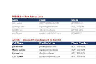 do fast, accurate data entry and CRM data management