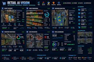 develop retail ai, shelf monitoring, smart checkout and computer vision