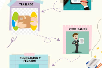 design modern and attractive infographic in canva