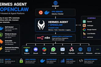 openclaw hostinger vps hermes agent multi agent polymarket trading bot n8n