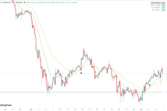 fix, debug, or upgrade your tradingview pine script to v6